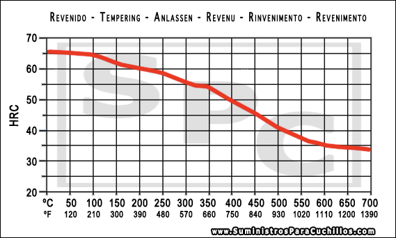 52100 steel tempering chart